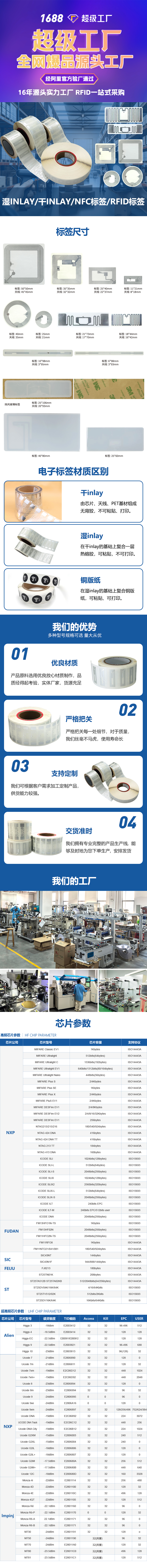 標(biāo)簽詳情頁(yè)